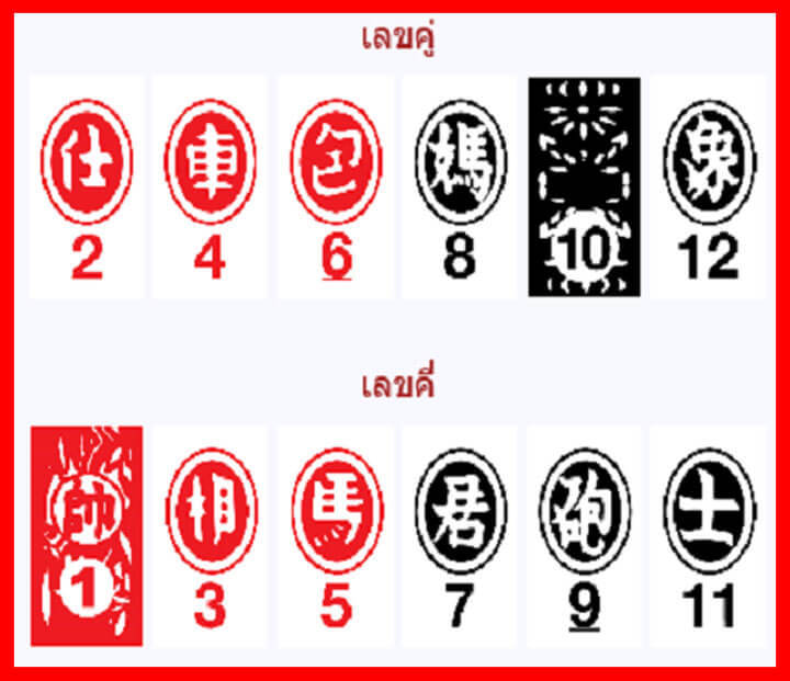 หวยยี่กีออนไลน์ มีวิธีการเล่นอย่างไร